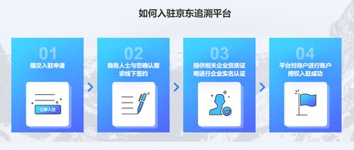 区块链技术在食品安全追溯体系中的作用