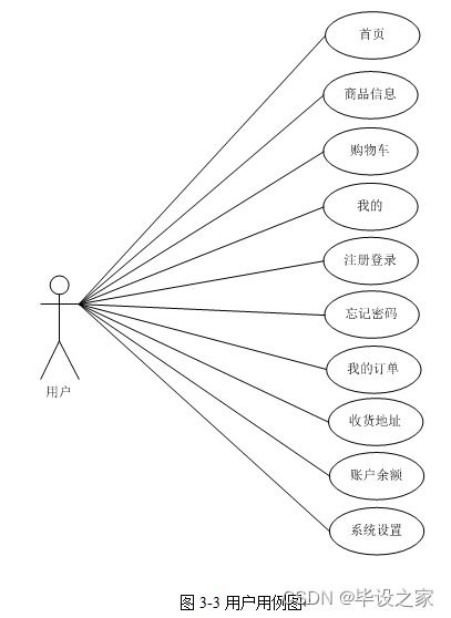 基于微信小程序的校园水果店销售商城购物系统的设计与实现 源码 论文 v 173