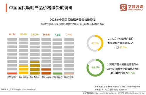 艾媒咨询 2023 2024年中国睡眠经济行业发展与消费需求研究报告