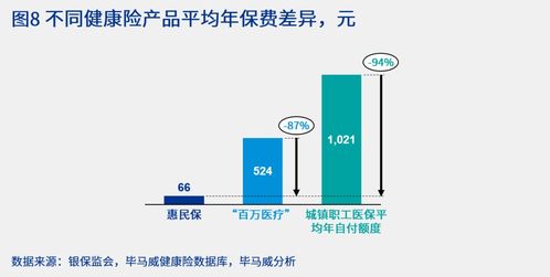 商业健康险 多层次医疗保障体系的未来浪潮生命科学企业如何优化产品准入布局