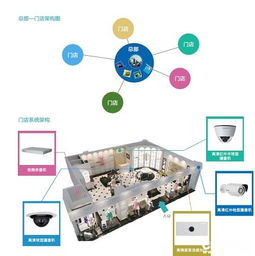 智能门店管理解决方案