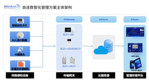 自连医疗物联网产品组合,助推医院数智化运营管理